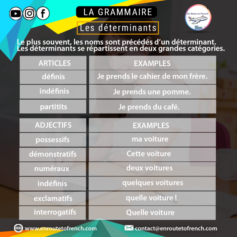 La Grammaire-Different types of determiners in French-Les déterminants