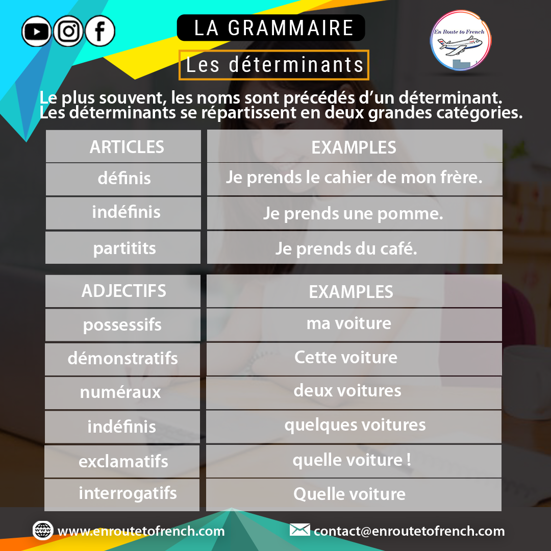 La GrammaireDifferent types of determiners in FrenchLes déterminants