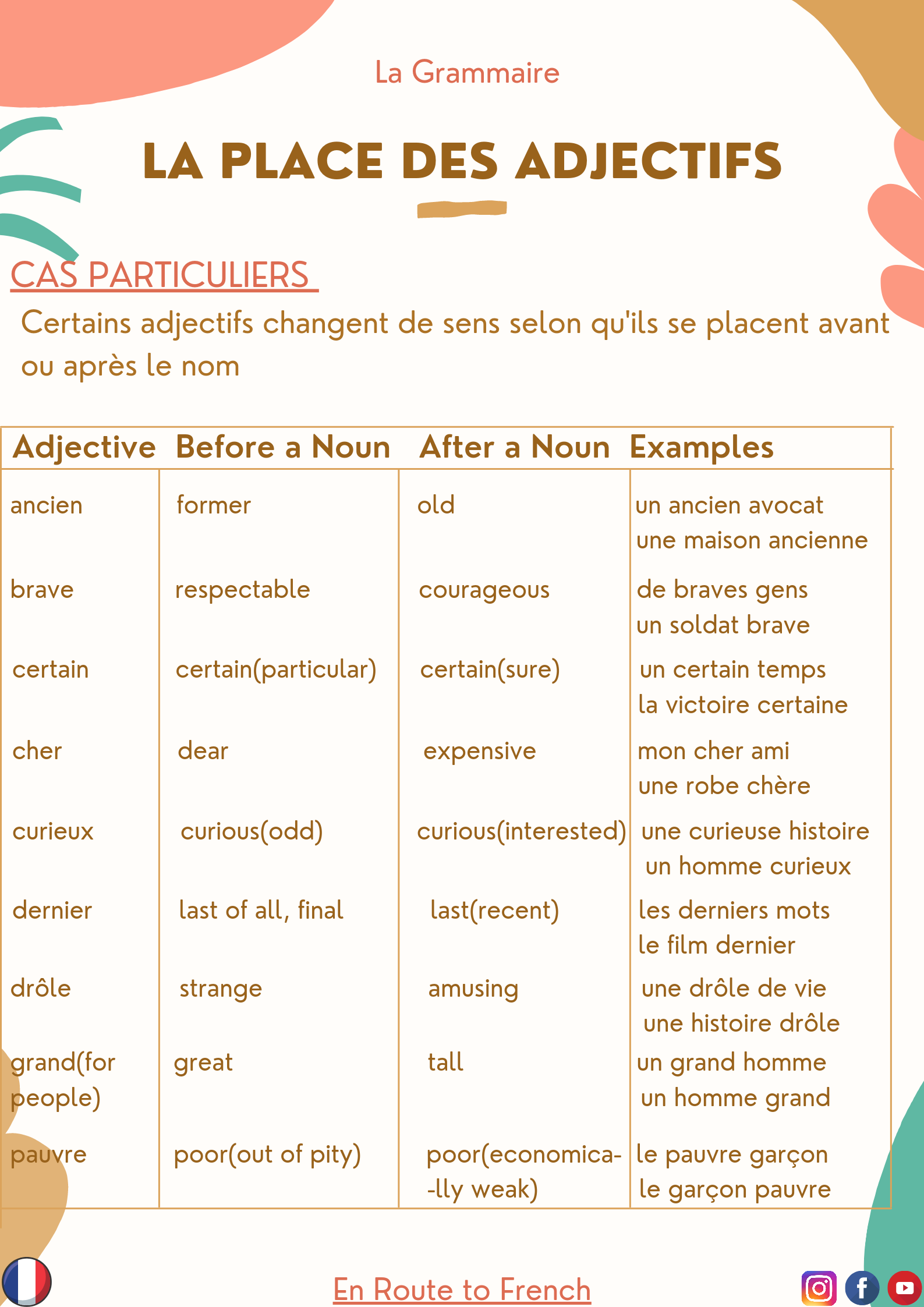 French Adjectives Change Meaning Position
