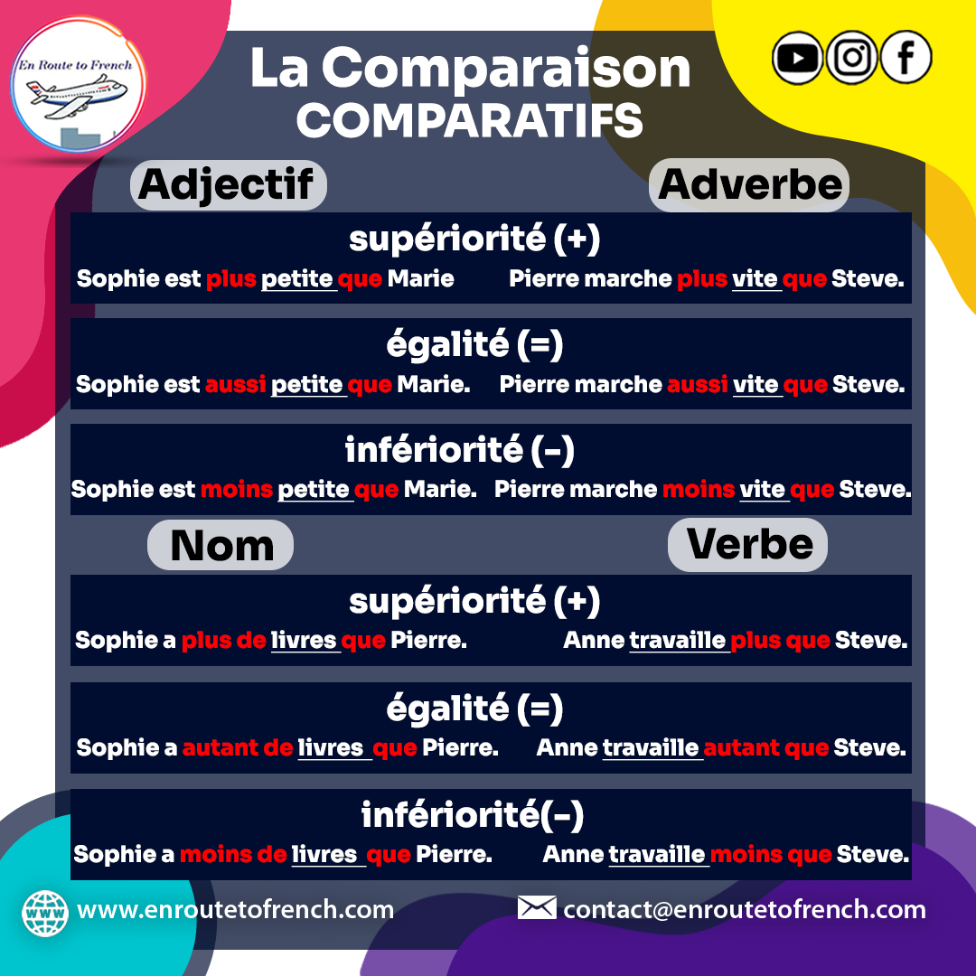 La Grammaire Comparatives Superlatives En Route To French